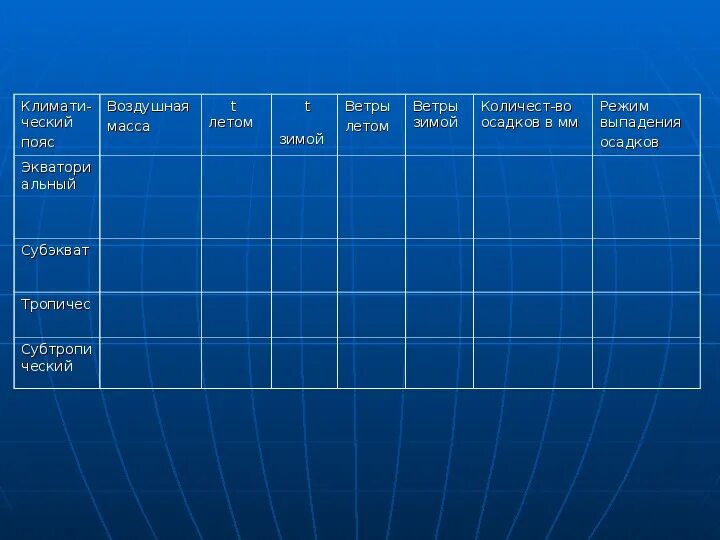 Режим выпадения осадков. Режим осадков в экваториальном климатическом поясе. Режим выпадения осадков в экваториальном поясе. Режим осадков в Африке. Режим осадков южной америки