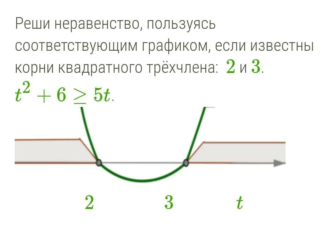 Неравенства t 0. График квадратного трехчлена. Неравенство трехчлена если известно корни квадратного трехчлена. Решить неравенство используя графики функций.