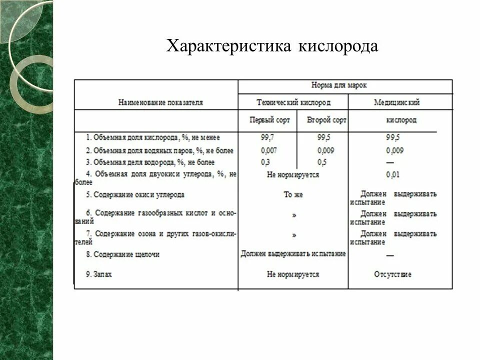 Сколько кислорода в м3. Разница между техническим кислородом и медицинским. Характеристика кислорода. Различия технического и медицинского кислорода. Кислород газообразный медицинский технические характеристики.