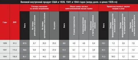 2 экономика сша