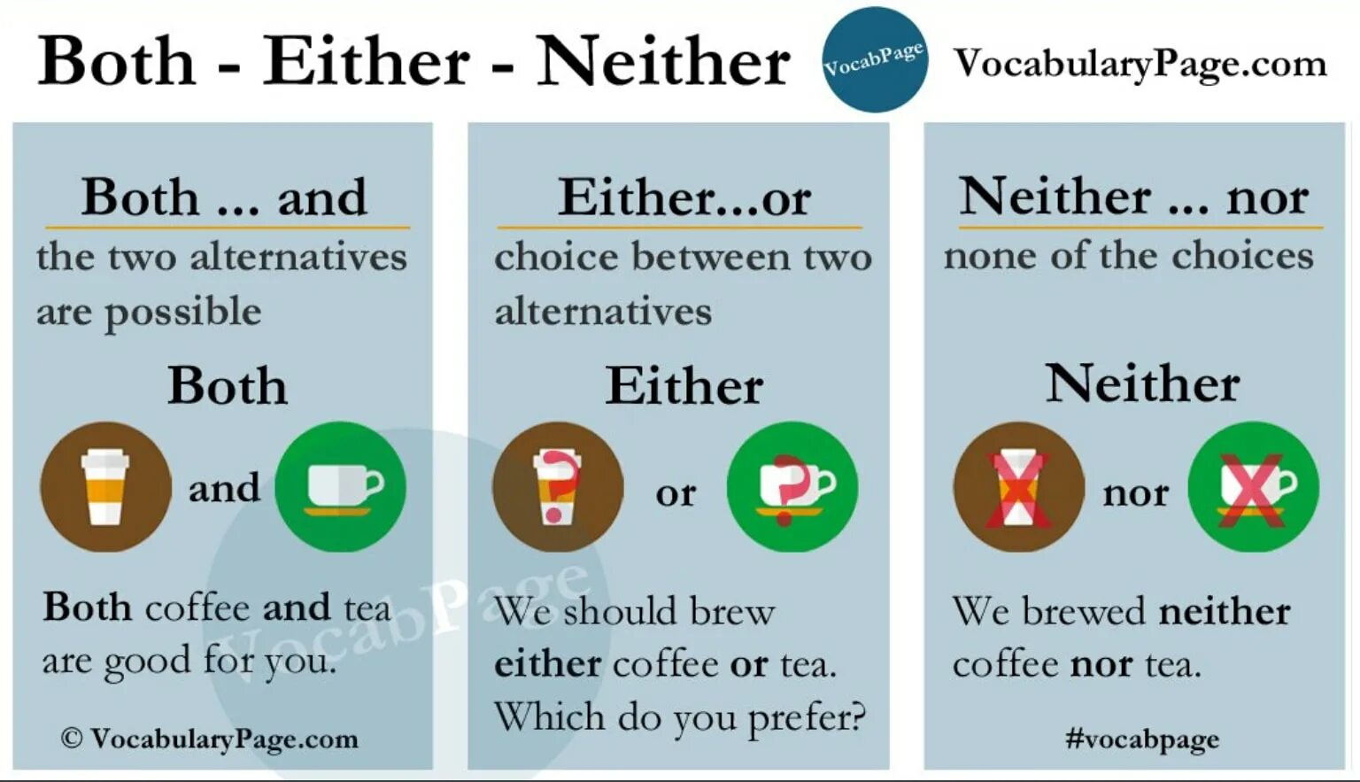 Mean either. Either neither both употребление. Neither nor either or правило. Both neither either правило. Both either neither правила.