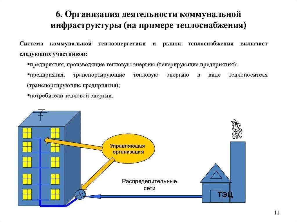 Предприятие теплоснабжения. Децентрализованное теплоснабжение схема. Централизованная схема теплоснабжения. Тепловые насосы схемы теплоснабжения. Описание закрытых схем теплоснабжения.