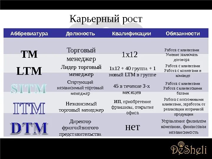 Аббревиатура в названии организации. Сокращение в названии должности. Аббревиатуры в торговле. Менеджмент аббревиатура. Аббревиатура ОС В торговле.