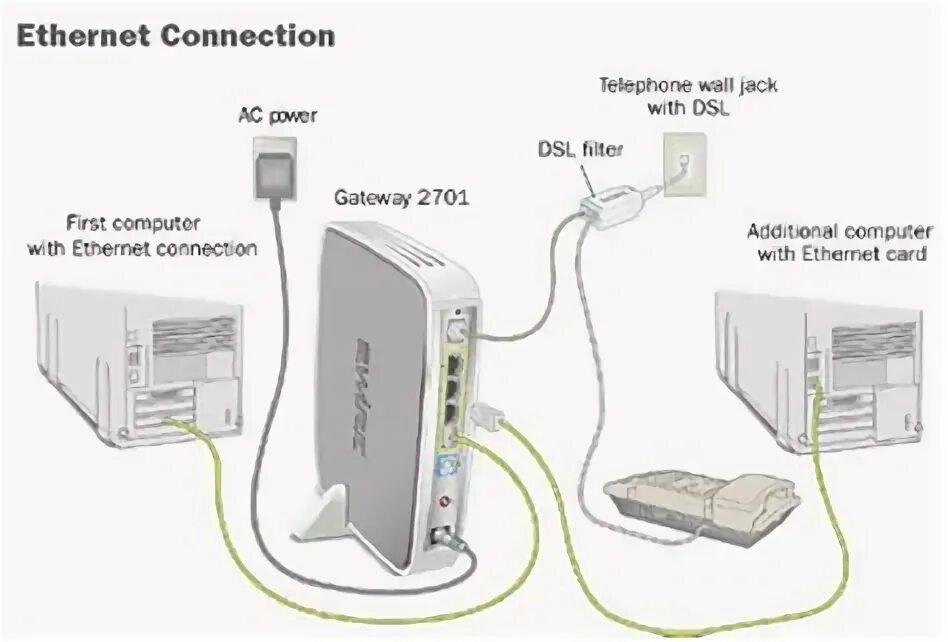 Connecting the dost 2. ADSL Splitter SP-206 схема. Wireless ADSL 2 / 2 + Home Gateway with 4 Ethernet Ports. ADSL сплиттер принципиальная схема. DSL технология.