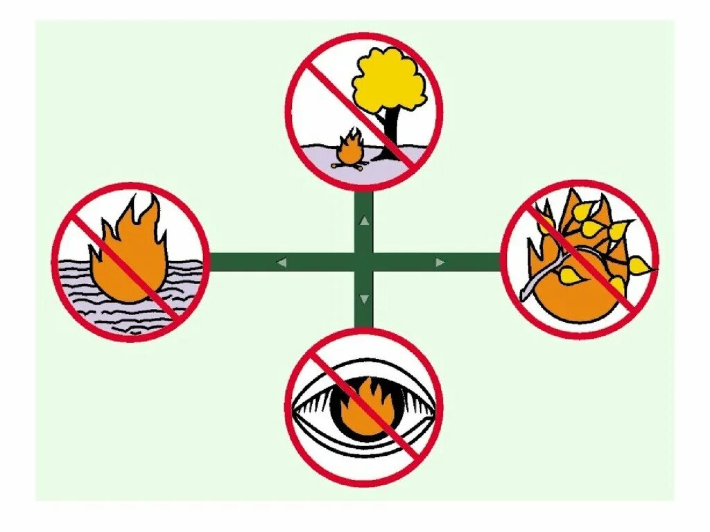 Условные знаки по правилам разведения костра. Условные знаки по разведению костра. Условные знаки к правилам разведения костра 4. Правила разведения костра в картинках. Условные знаки чтобы не было пожара придумай