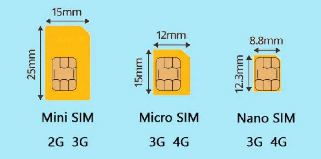 Поставь сим карту. Формат SIM-карт Nano-SIM (12.3X8.8X0.67 мм). Размер SIM карты: Mini-SIM. Переходник Nano SIM MICROSIM. Мини SIM микро SIM нано.