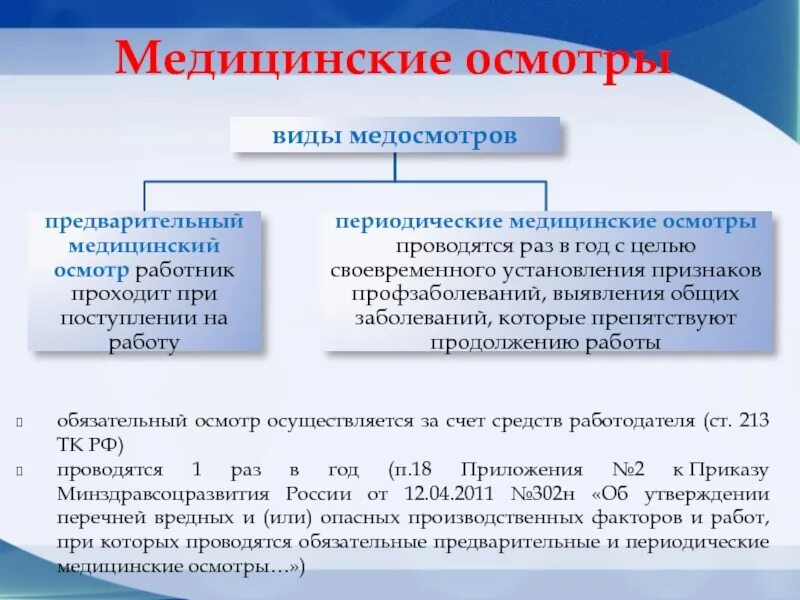 Трудовой кодекс рф медицинский осмотр. Предварительные и периодические медицинские осмотры. Обязательные периодические медицинские осмотры. Обязательного предварительного медицинского осмотра. Задачи предварительных и периодических медицинских осмотров..