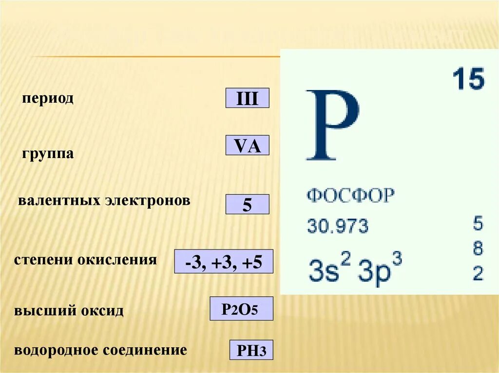 Элемент имеет 5 валентных электронов. Валентность фосфора. Валентные электроны фосфора. Валентные возможности фосфора. Степень окисления фосфора.