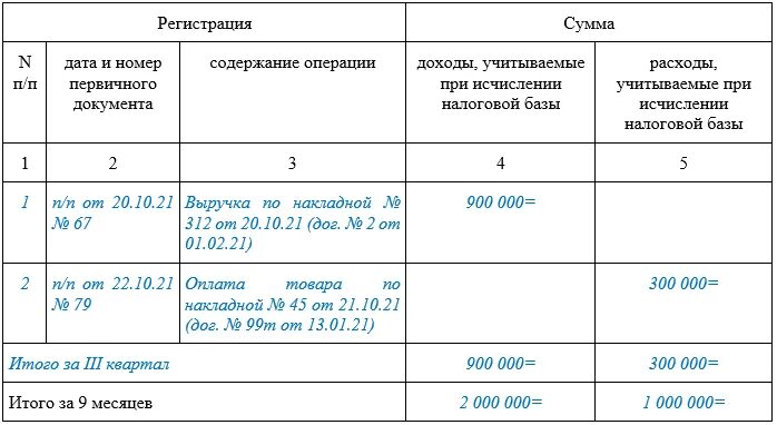 Выписка из книги учета доходов. КУДИР УСН доходы минус расходы. Книга доходов ИП доходы минус расходы. КУДИР УСН доходы минус расходы образец заполнения. Книга учёта доходов и расходов для ИП на УСН.