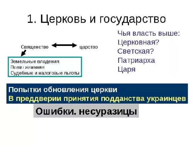 Церковный раскол 7 класс андреев. Священство или царство. Священство и царство 17 век. Священство и царство кратко в 17 веке. Священство и царство церковный раскол.