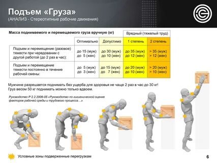 Сколько может поднимать женщина на работе