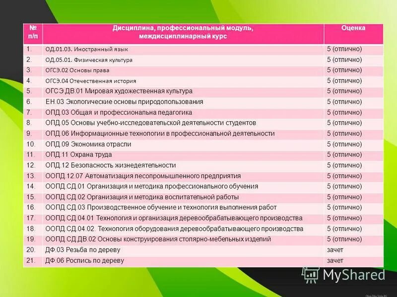 огсэ физическая культура. к числу разделов (модулей), изучаемых в 10-11 классах не относятся:. профессиональные модули мдк. дисциплина модуль это. модуль профессиональных дисциплин.