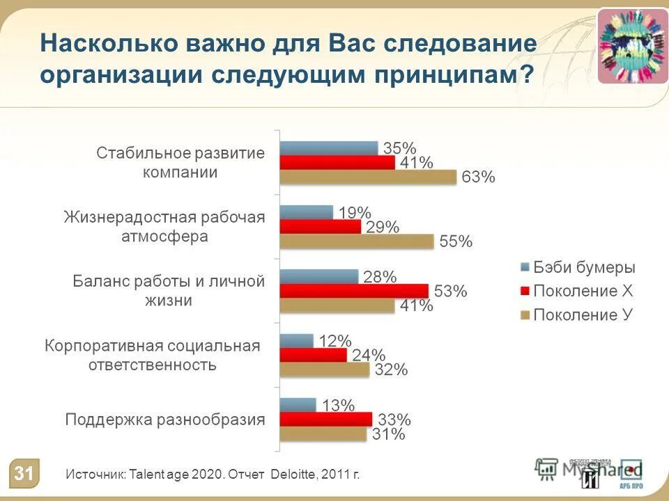 Насколько важно быть. Презентация отчет 2025. на сколько важно. онлайн отзывы насколько важны для вашего.