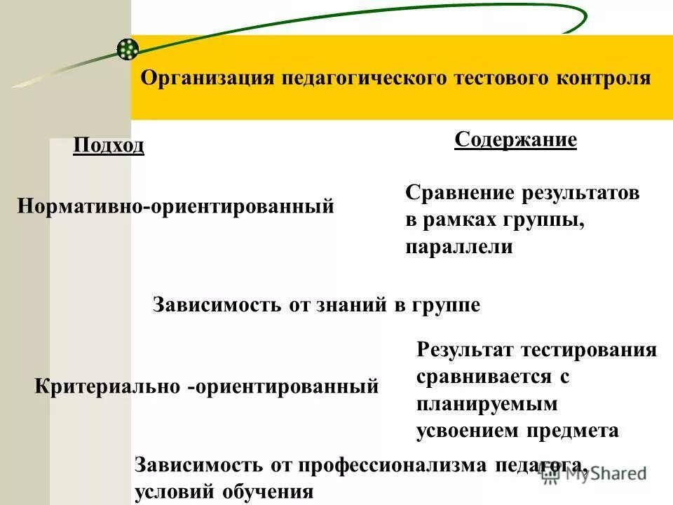 Содержание педагогического контроля. Педагогический контроль. Содержание педагогического контроля. Содержание педагогического контроля. Алгоритм организации педагогического контроля.