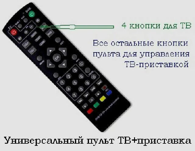 Как активировать пульт от телевизора. Универсальный пульт для телевизора и цифровой приставки. Пульт для приставки двт2. Пульт для приставки цифрового телевидения код к пульту. Пульт для приставки цифрового телевидения Ji.