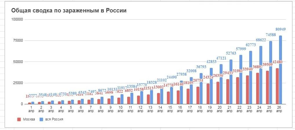Сколько инфицированных в тольятти. Сколько инфицированных в тольятти. Критерии для назначения арвт. Сколько инфицированных в тольятти. Коронавирус в самарской области.
