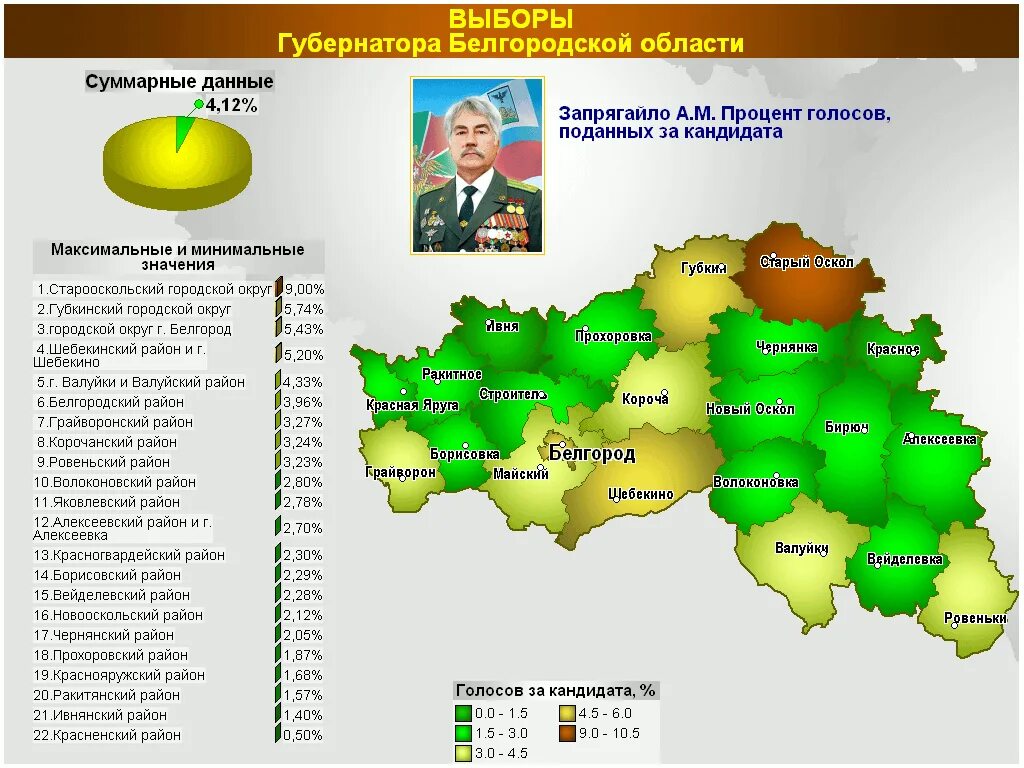 Ровеньки Белгородская область на карте. Ракитянский район Белгородской области на карте. Ровеньки Белгородская область на карте Белгородской области. Карта Валуйского района Белгородской области. Результаты голосования в белгородской области