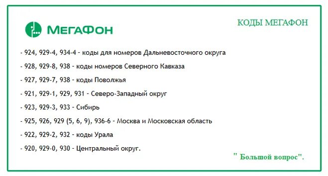 963 какой регион город. Коды сотовой связи МЕГАФОН. Номера операторов сотовой связи МЕГАФОН. МЕГАФОН номера операторов по России сотовой связи МЕГАФОН. МЕГАФОН номера телефонов начинаются.