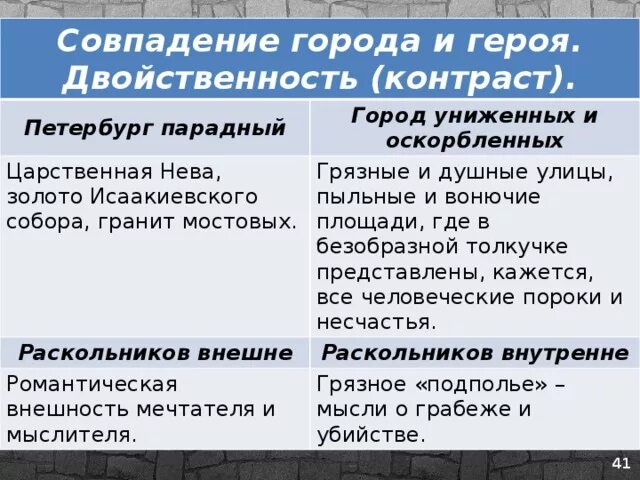 Заповедник в городе для униженных и оскорбленных