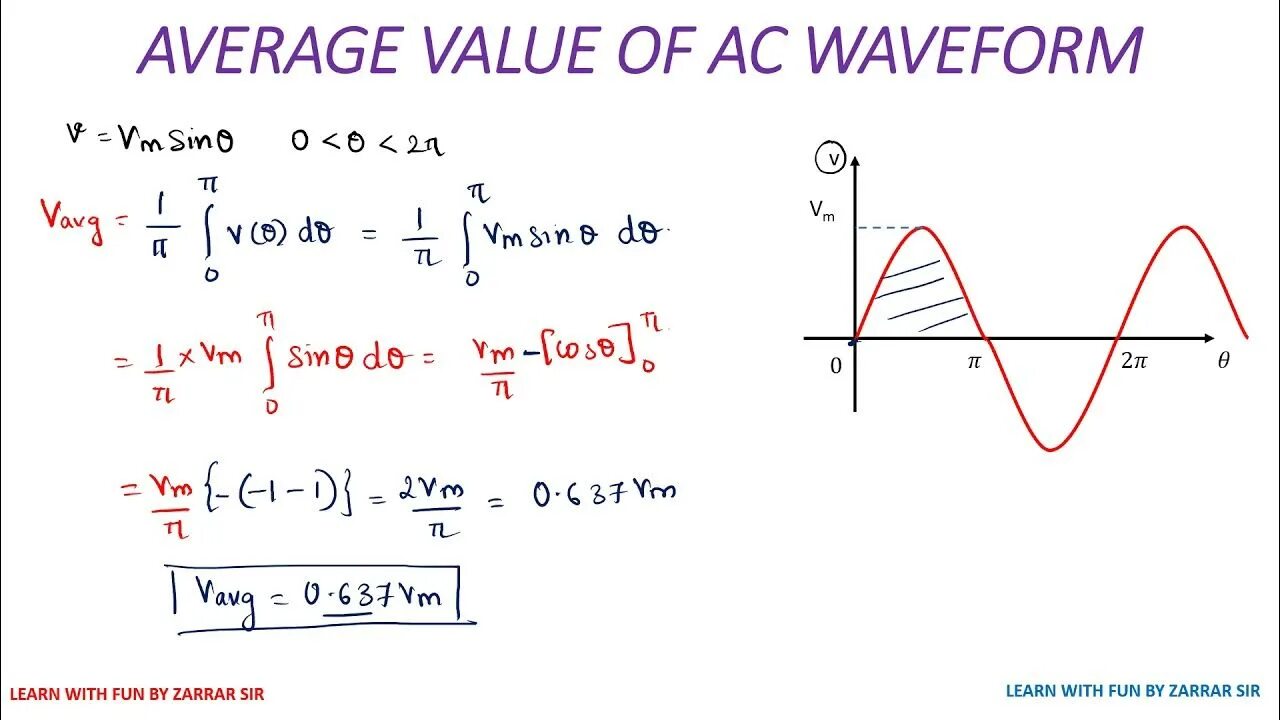 Voltage values