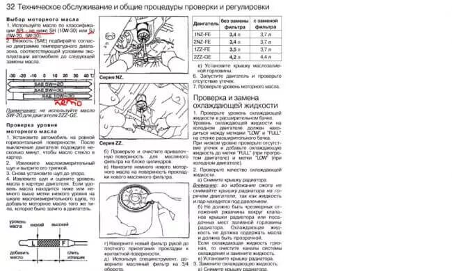 Сколько литров масла в двигателе 238. Сколько литров масла в двигателе 238
