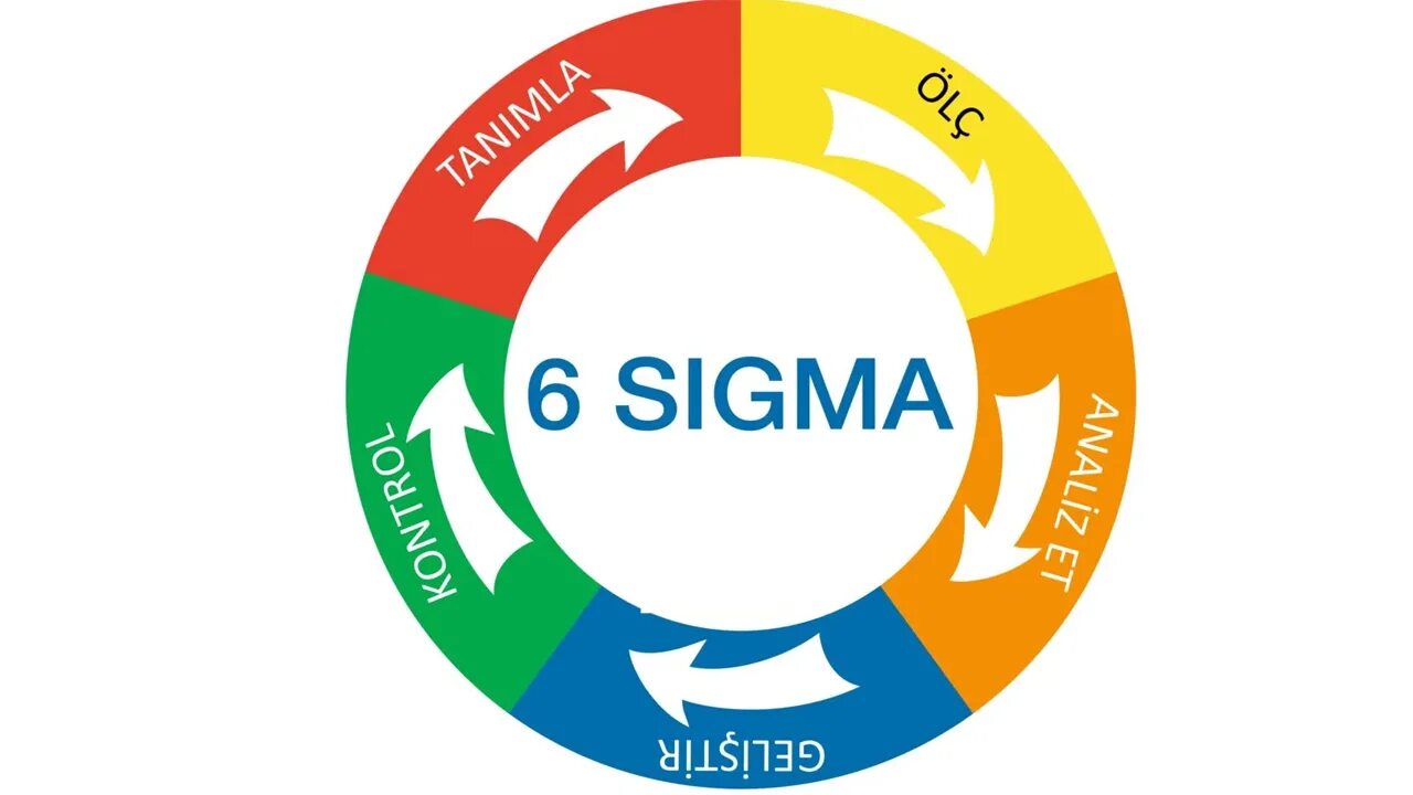 Sigma com. 6 Сигм. Sigma .ne,. Sigma картинки. 6 Сигма Бережливое производство.
