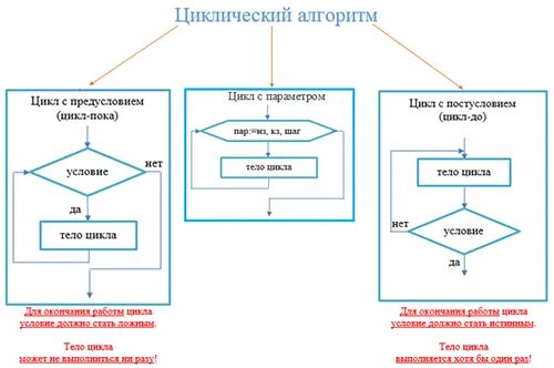 Типы алгоритмов ответы. Типы алгоритмов. Алгоритм виды алгоритмов. Виды алгоритмов. Составить блок схему линейного алгоритма.