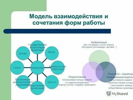 Сочетанная форма