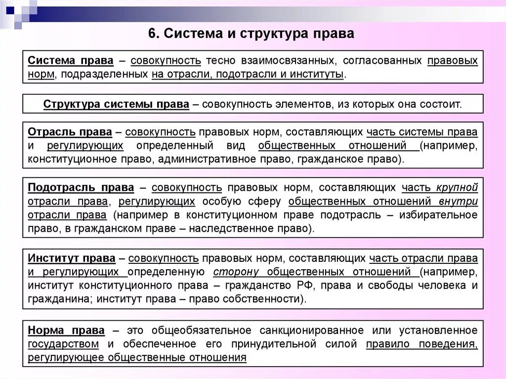 Определения понятия правовой системы