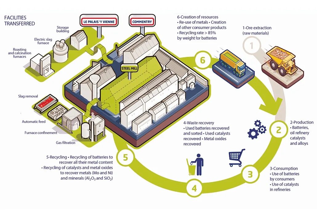 Lithium-ion Battery Recycling. Battery recycle. Рециклинг аккумуляторов схема. Аккумуляторные батарейки recycle.