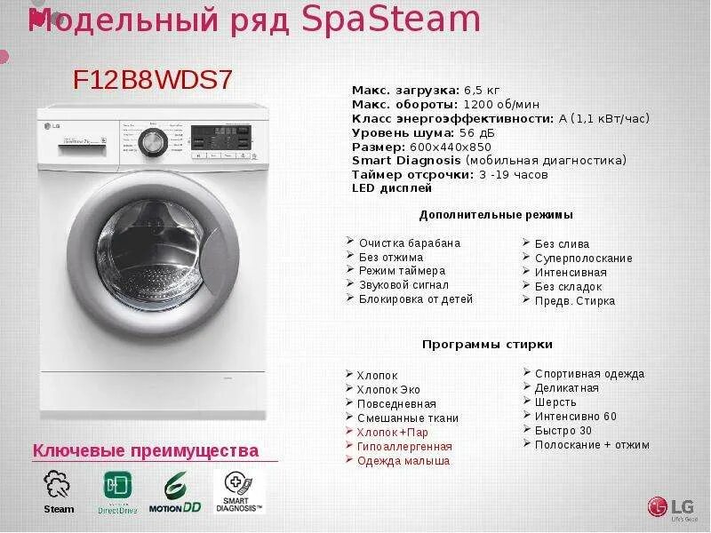 Модель f12b8wds7 стиральная машина LG. Габариты стиральной машинки LG 6.5кг.. Габариты стиральной машинки LG на 6 кг. Стиральная машина LG f12b8wds7 6.5кг.