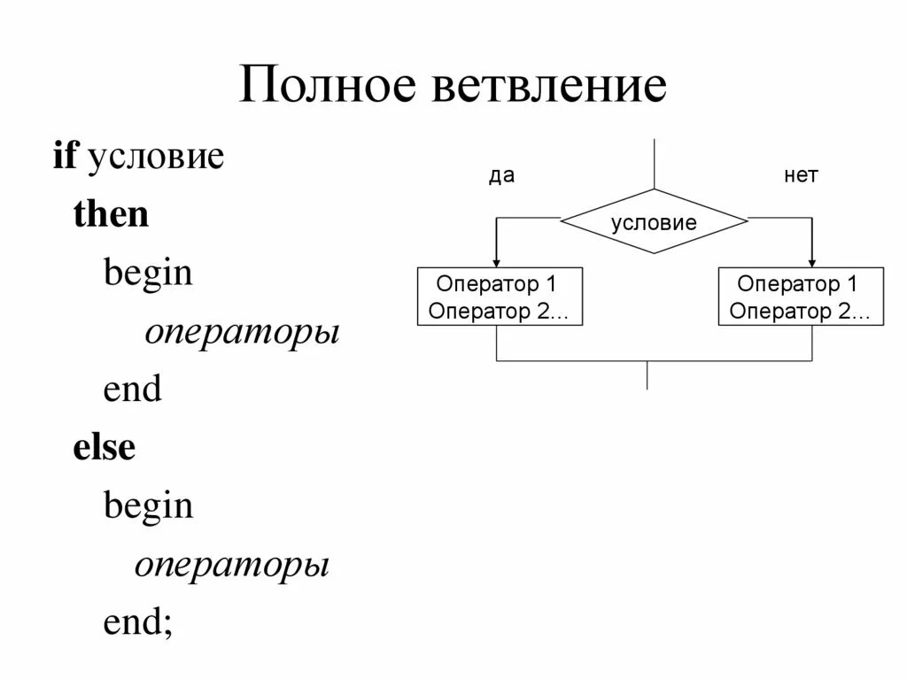 Полное ветвление. Полная форма ветвления. Ветвление в Паскале. Оператор ветвления. Разработка программ содержащих оператор ветвления 8 класс