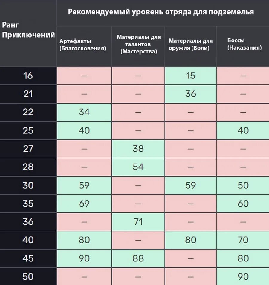 Опыт для повышения уровня