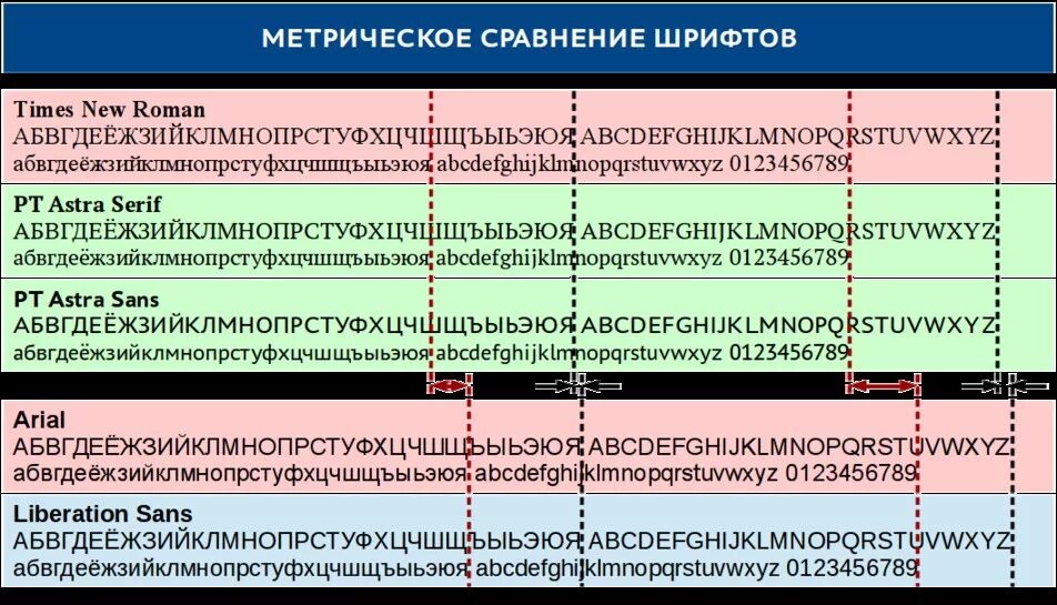 Pt astra serif как установить. Pt astra serif 36.