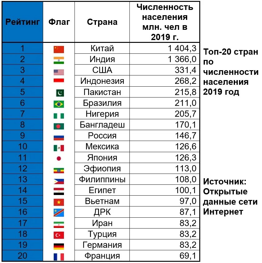 Название столиц разных