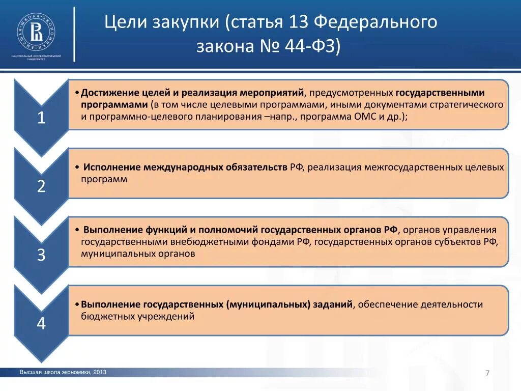 44 ФЗ. Цели планирования госзакупок. Закон 44 ФЗ. Законодательство о закупках. 44 фз от 05.04 2013 изменения