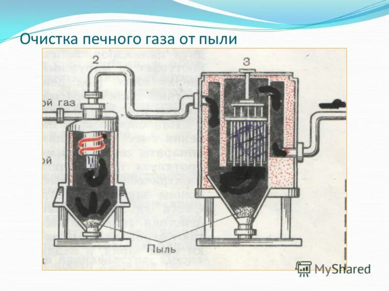 Электрическая очистка газов. Электрофильтр для очистки дымовых газов схема. Схема очистки печного газа серная кислота. Схема электрофильтра для очистки газа. Электрофильтр печной ГАЗ.