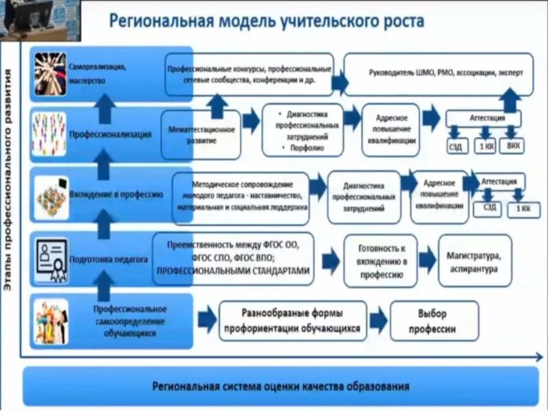 Национальная система учительского роста направлена на. Внедрение национальной системы учительского роста. Задачи введения национальной системы учительского роста. Направления национальной системы учительского роста. Аис профвыбор