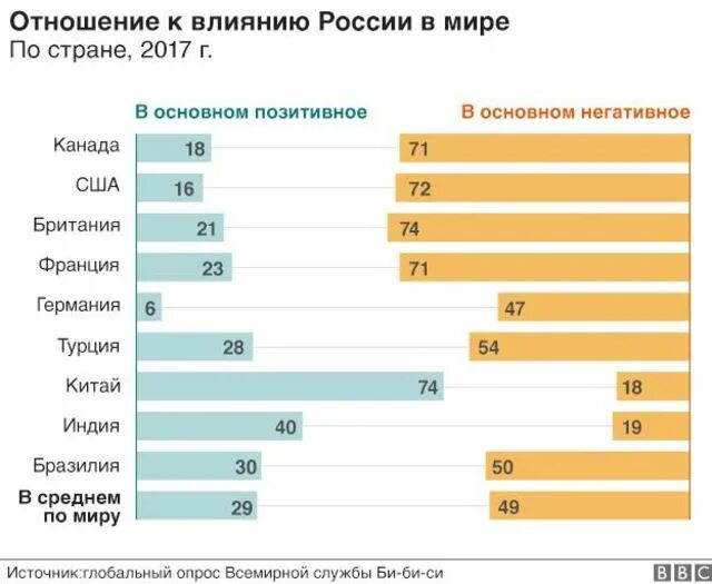 Отношение сша в мире