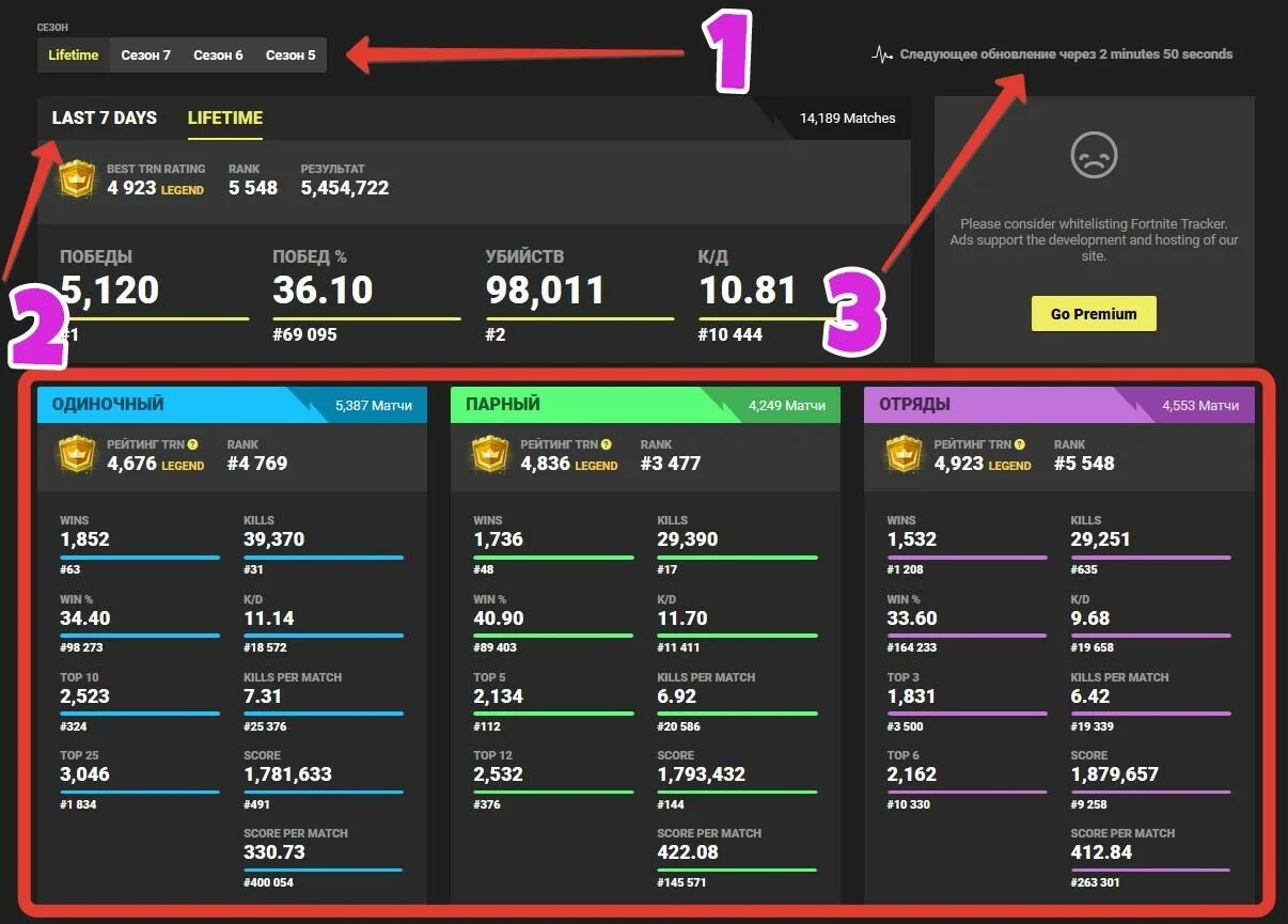 Где найти пр. Рейтинговая таблица ФОРТНАЙТ. Статистика Fortnite. Форт трекер. Рейтинг Fortnite.