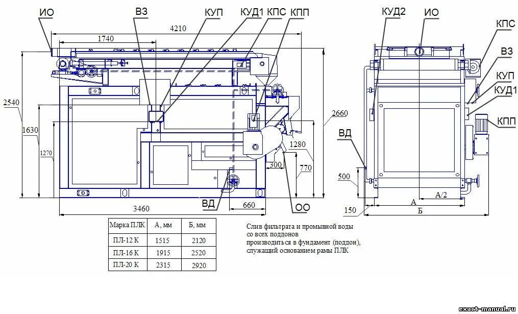 где жили старик со старухой в сказке золотая рыбка. куд 1. порог деполяризации физиология. презентация откуда , куда 1 класс. куд 1.
