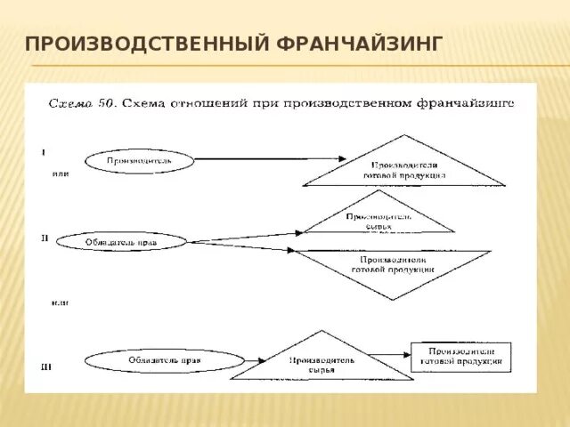 Производство франчайзинг. Оборудование для производства автохимии. Товарный франчайзинг. Франшиза по производству. Производство франчайзинг.