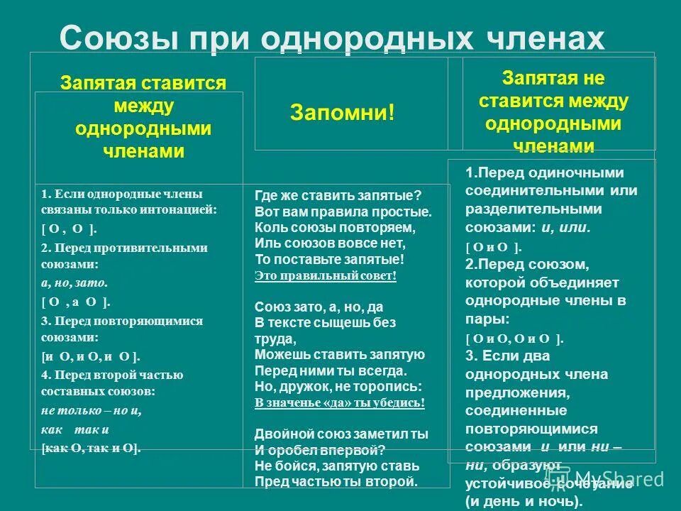Какие союзы при однородных. Какие союзы при однородных. Однородные члены предложения с союзом и. Знаки препинания при однородных членах с союзами. Какие союзы при однородных.