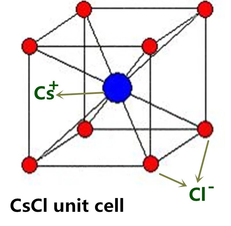 Cscl. Хлорид цезия кристаллическая решетка. cscl кристаллическая решетка. структурный тип решетки cscl. структура хлорида цезия.