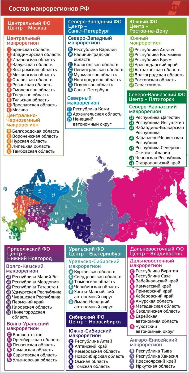 Тест по макрорегионам россии. Макрорегионы России. Макрорегионы России на карте. Макрорегионы России список. Макрорегионы центральной России.