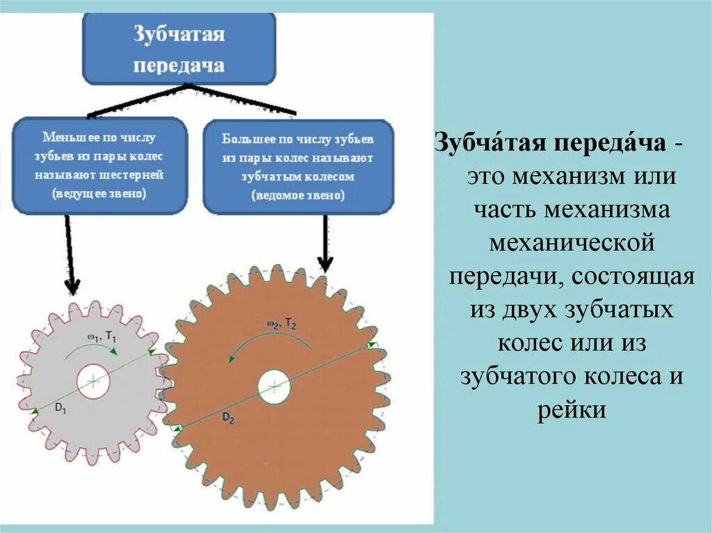 О каком механизме идет речь