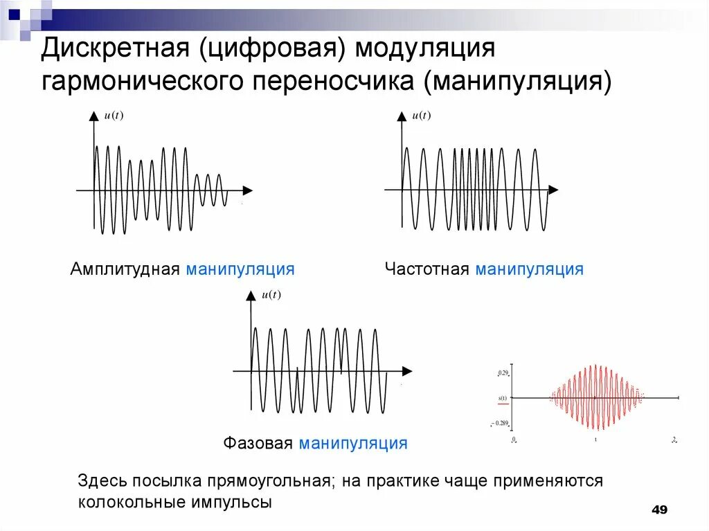 Дискретная модуляции сигналов. Амплитудная частотная фазовая манипуляция. частотная модуляция спектр сигнала. сигналов цифровая модуляция спектр. фазовая модуляция аналогового сигнала.