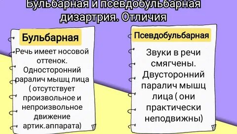 Дизартрия это в логопедии определение