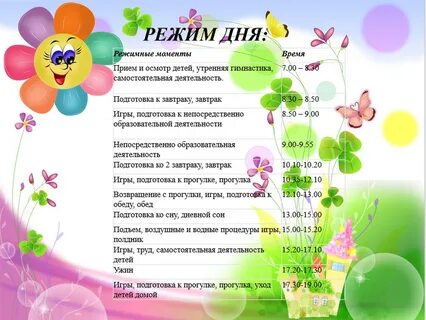 Карточка группы в детском саду