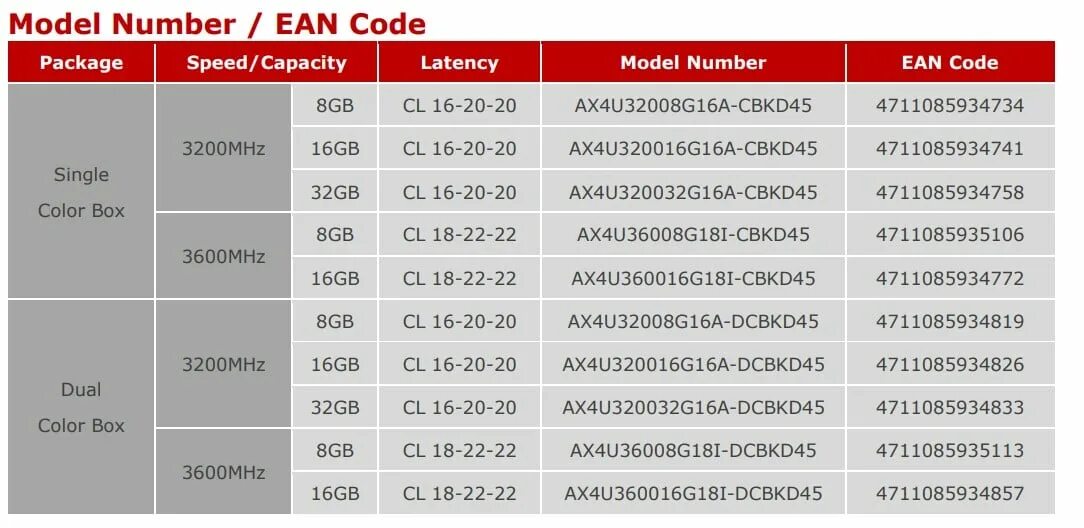 Тайминги памяти 3200. Тайминги для 3200 МГЦ ddr4. Ax4u32008g16a-dcbkd45. XPG A data ddr4 3600 тайминги. Ax4u320016g16a-dcbkd45.